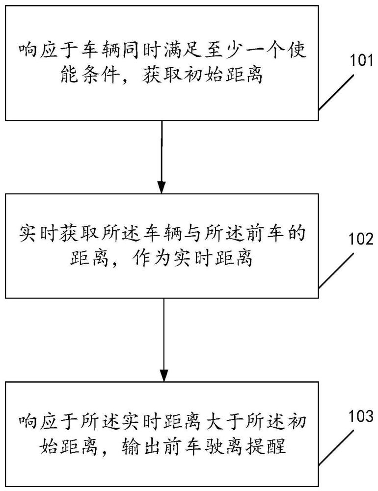 一种车辆行驶提醒方法、装置、设备及存储介质与流程