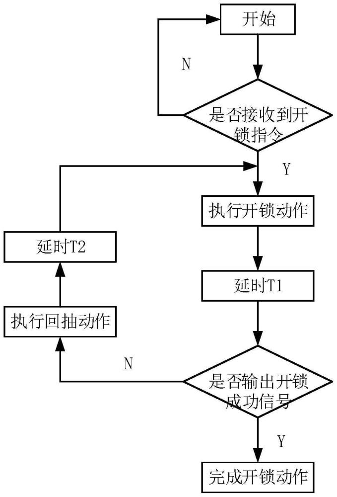 电插锁在无人售货机中的应用的制作方法