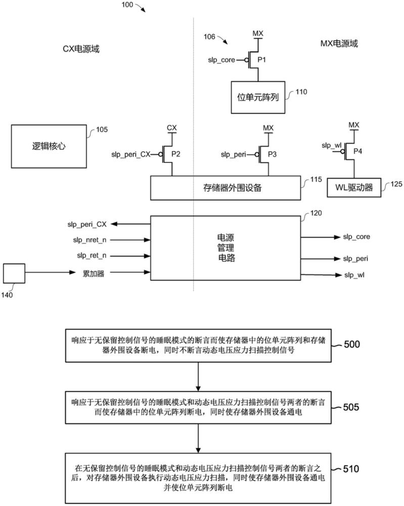 具有由异步输入控制的高效动态电压应力扫描的存储器的制作方法