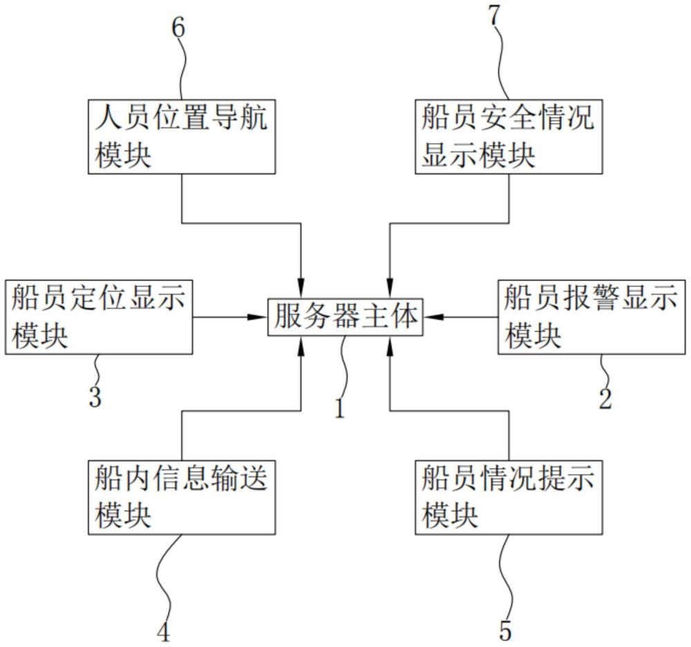 一种船舶内船员精确定位导航安全预警系统的制作方法