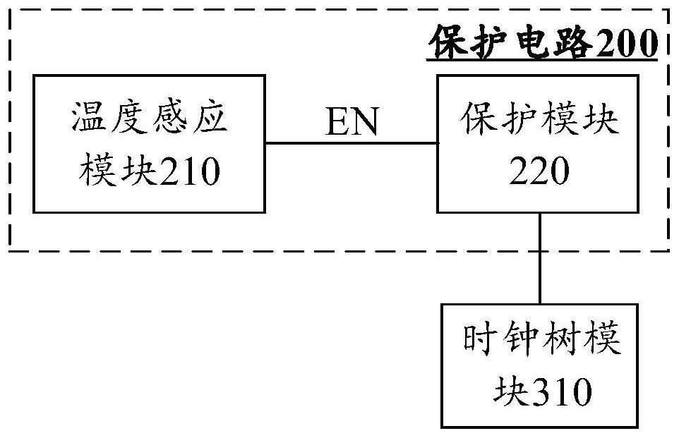 存储器、存储器的保护电路、方法及设备与流程