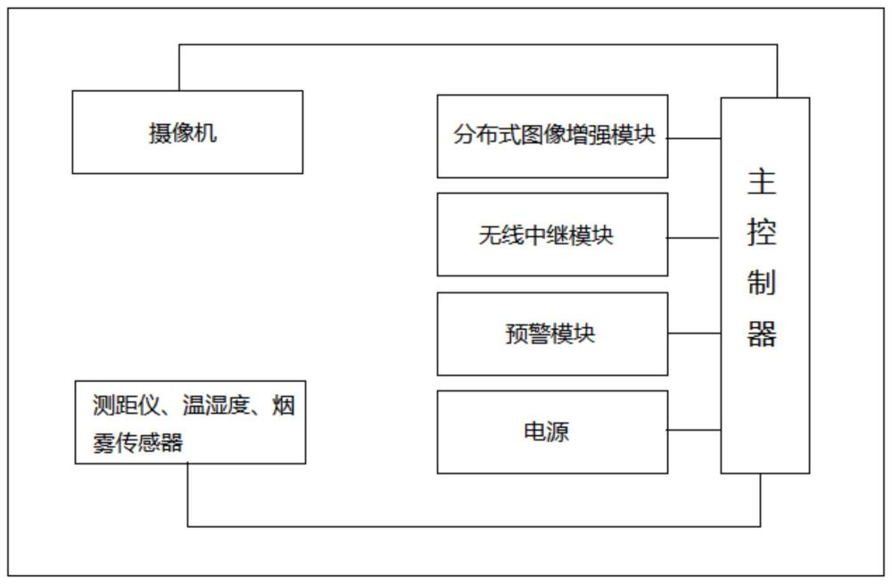 一种森林防火监测系统