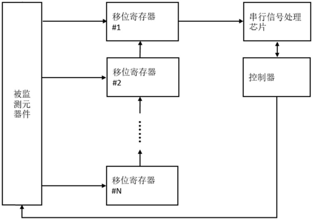 一种基于移位寄存器的硬件模块状态监测电路的制作方法