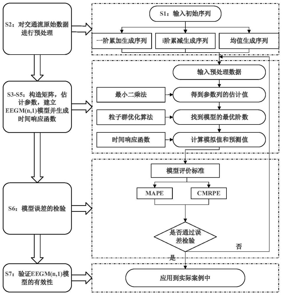 一种变系数灰色模型短时交通流预测方法