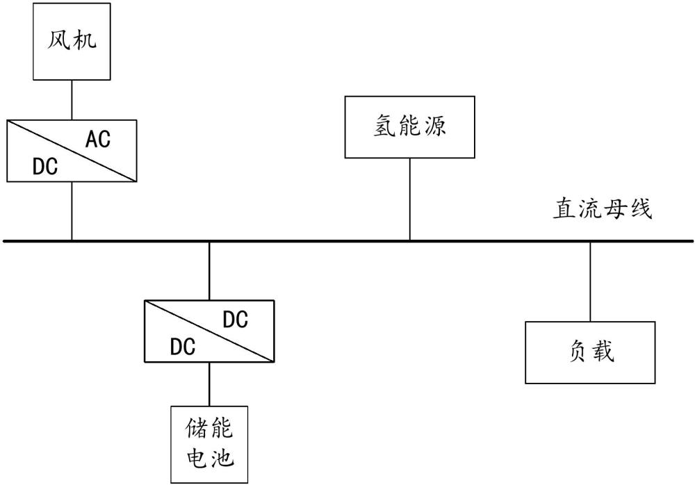 一种极地离网型风氢供能系统及其控制方法与流程