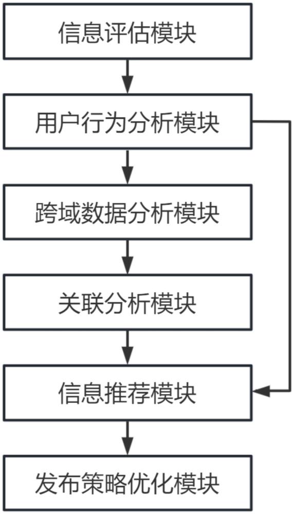 交通信息发布系统、方法、计算机设备及存储介质与流程