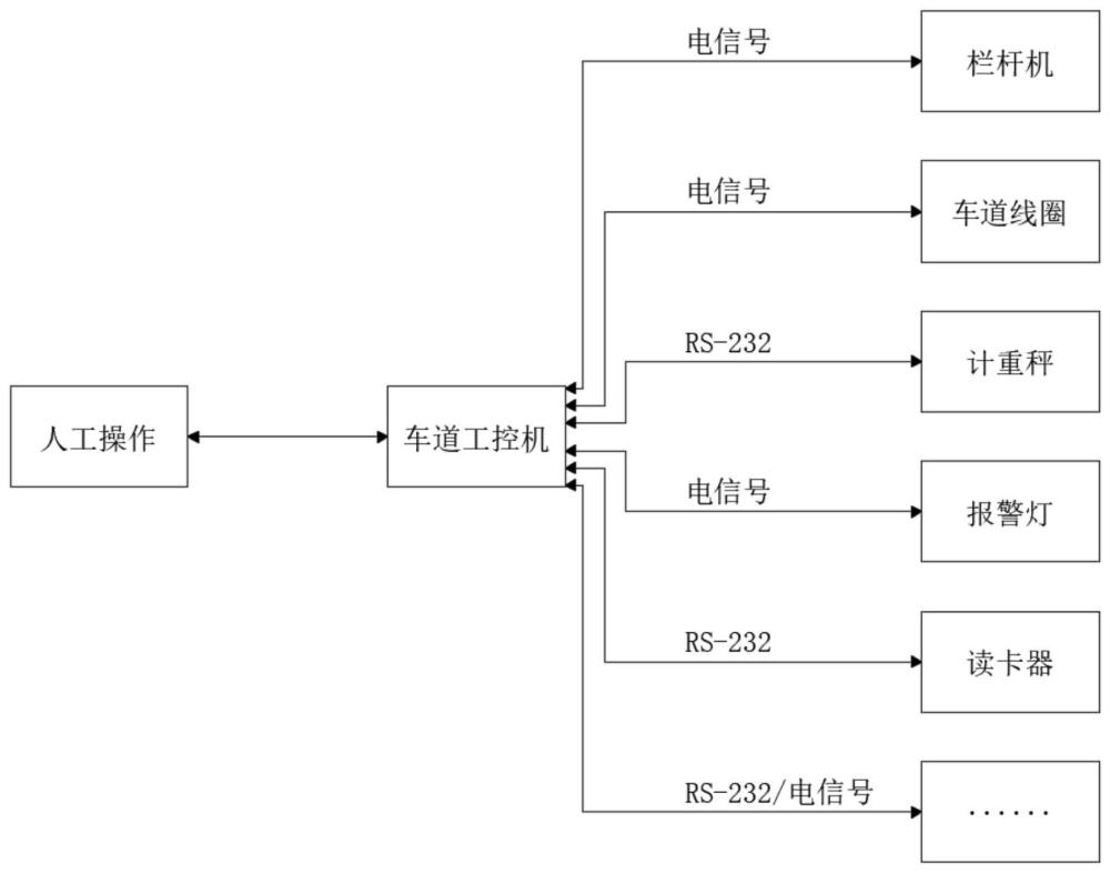 一种用于ETC收费系统IP化改造设备的实现方法与流程