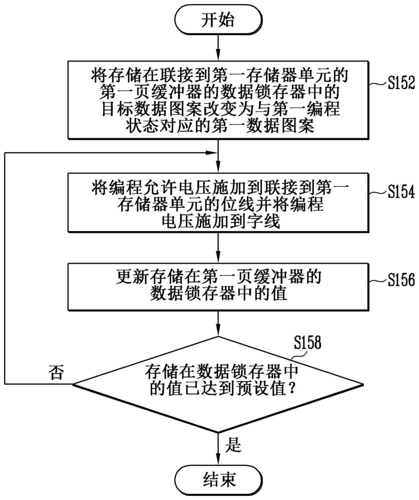 用于执行盲编程操作的半导体存储器装置及其操作方法与流程