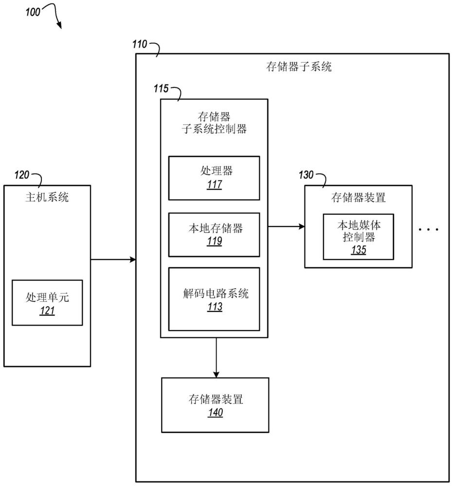 用于校正子解码操作的位掩码的制作方法