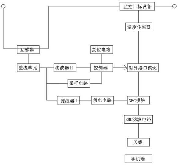 带无线传输功能的无源电器运行记录系统及可监控密闭仓的制作方法