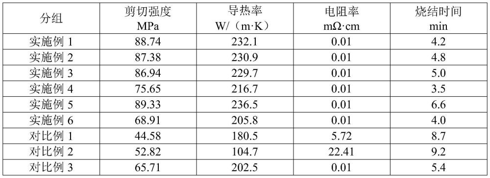 空气中烧结的抗氧化铜浆料及其制备方法与流程