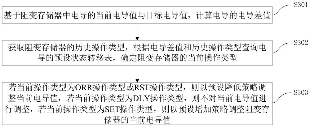 阻变存储器的操作类型判定方法、装置、设备及存储介质