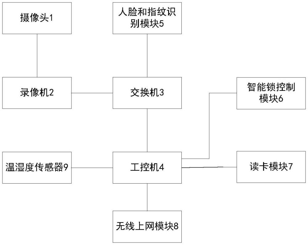 一种智能证件管理系统的制作方法