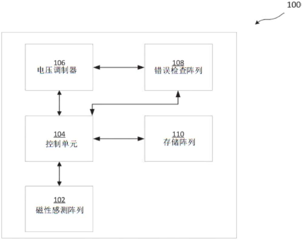 磁性存储器装置的制作方法