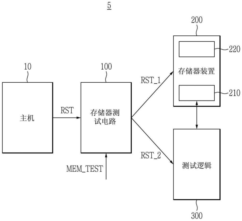 半导体装置和测试保持力的方法与流程