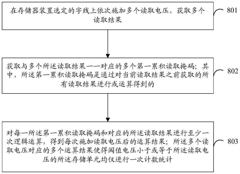 存储器装置及其操作方法、存储器系统与流程