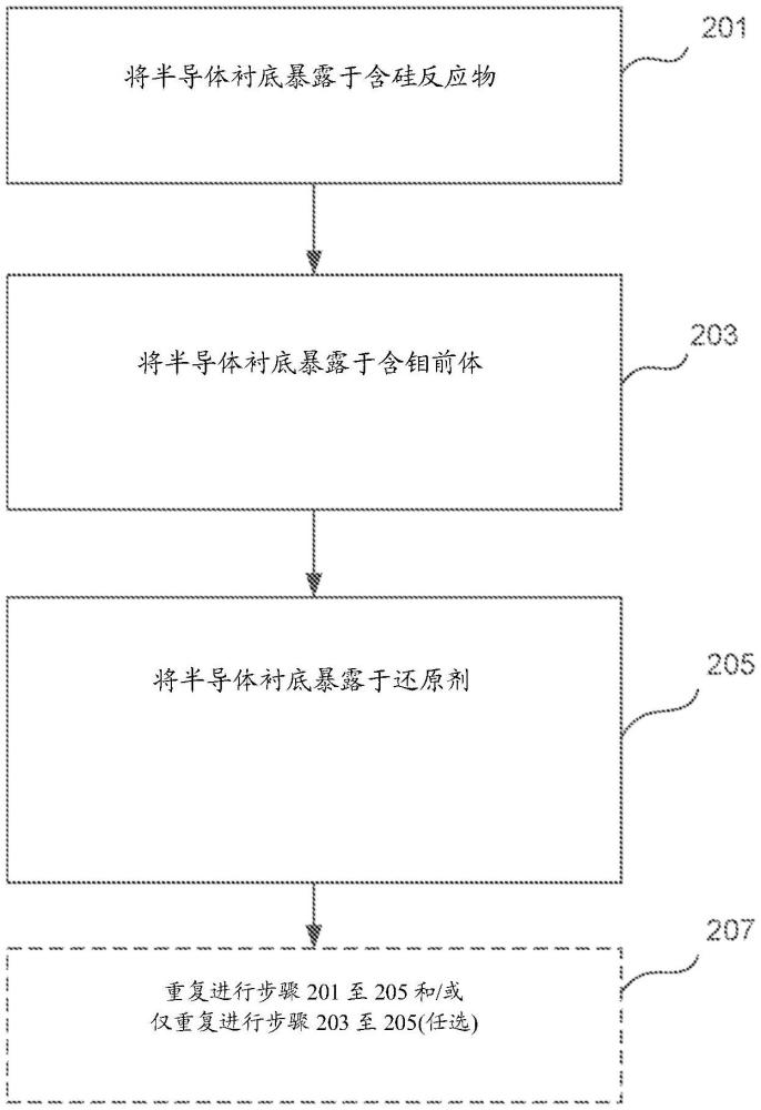 通过含硅反应物辅助的低温钼沉积的制作方法