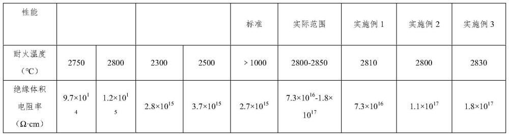 氧化镁粉复合材料制备矿物绝缘特种电缆的方法及绝缘特种电缆与流程