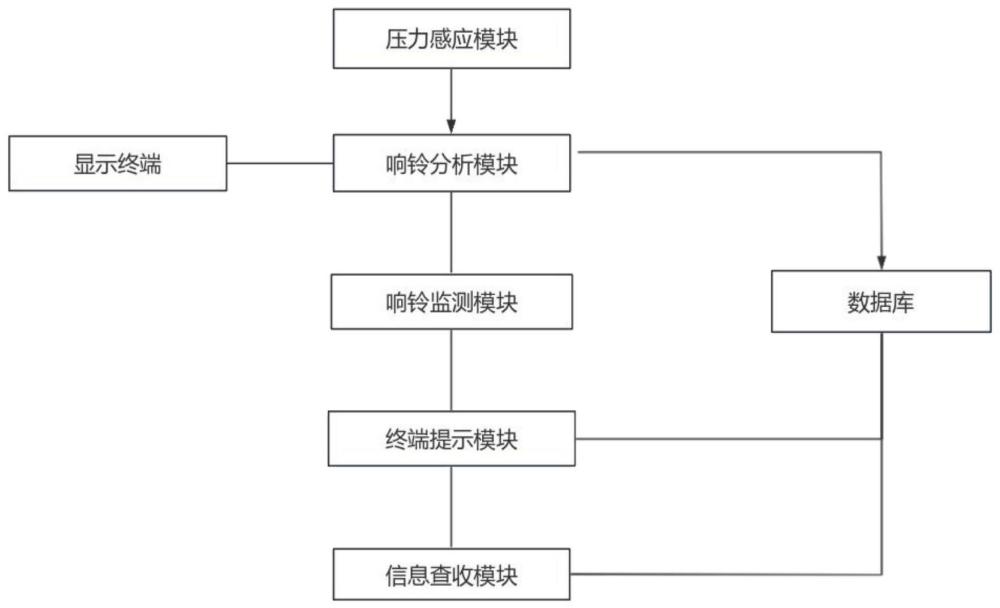 一种人工智能门铃及其控制系统的制作方法