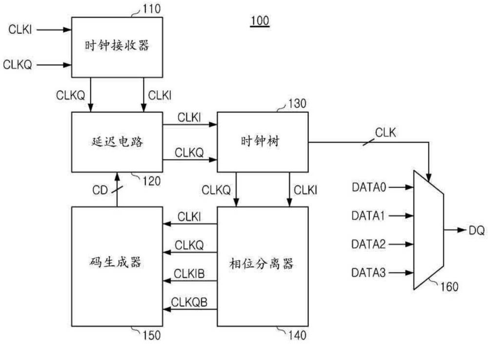 半导体设备的制作方法