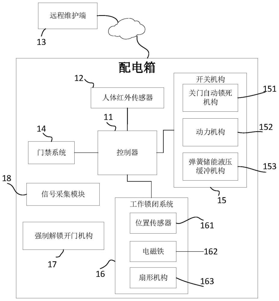 一种用于施工现场临时用电配电箱智能闭门安全连锁装置的制作方法