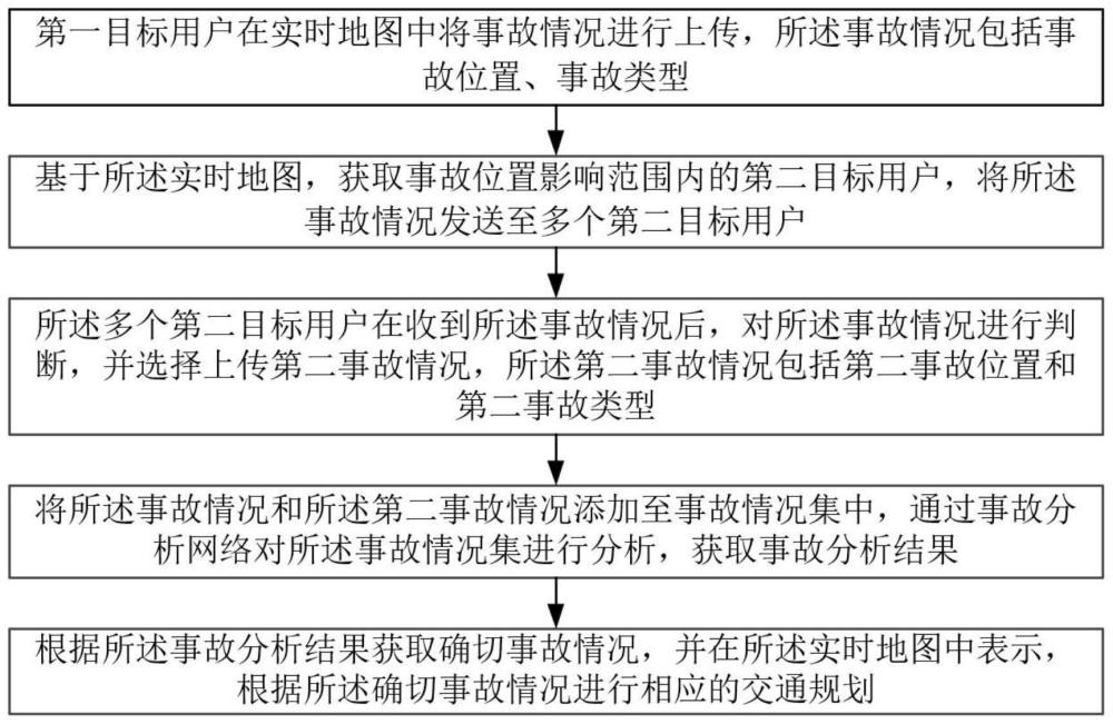 结合智能路网的场景交通管理方法及系统与流程