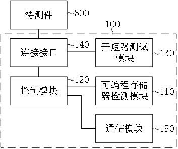 具有同步SRAM晶圆片器件的检测装置、方法以及系统与流程