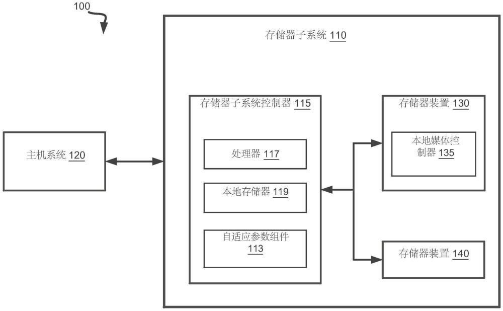 存储器子系统中的相应字线群组的自适应时间感测参数及过驱动电压参数的制作方法