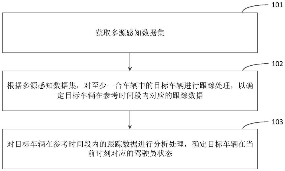 驾驶员状态监测方法、装置、终端设备及存储介质与流程