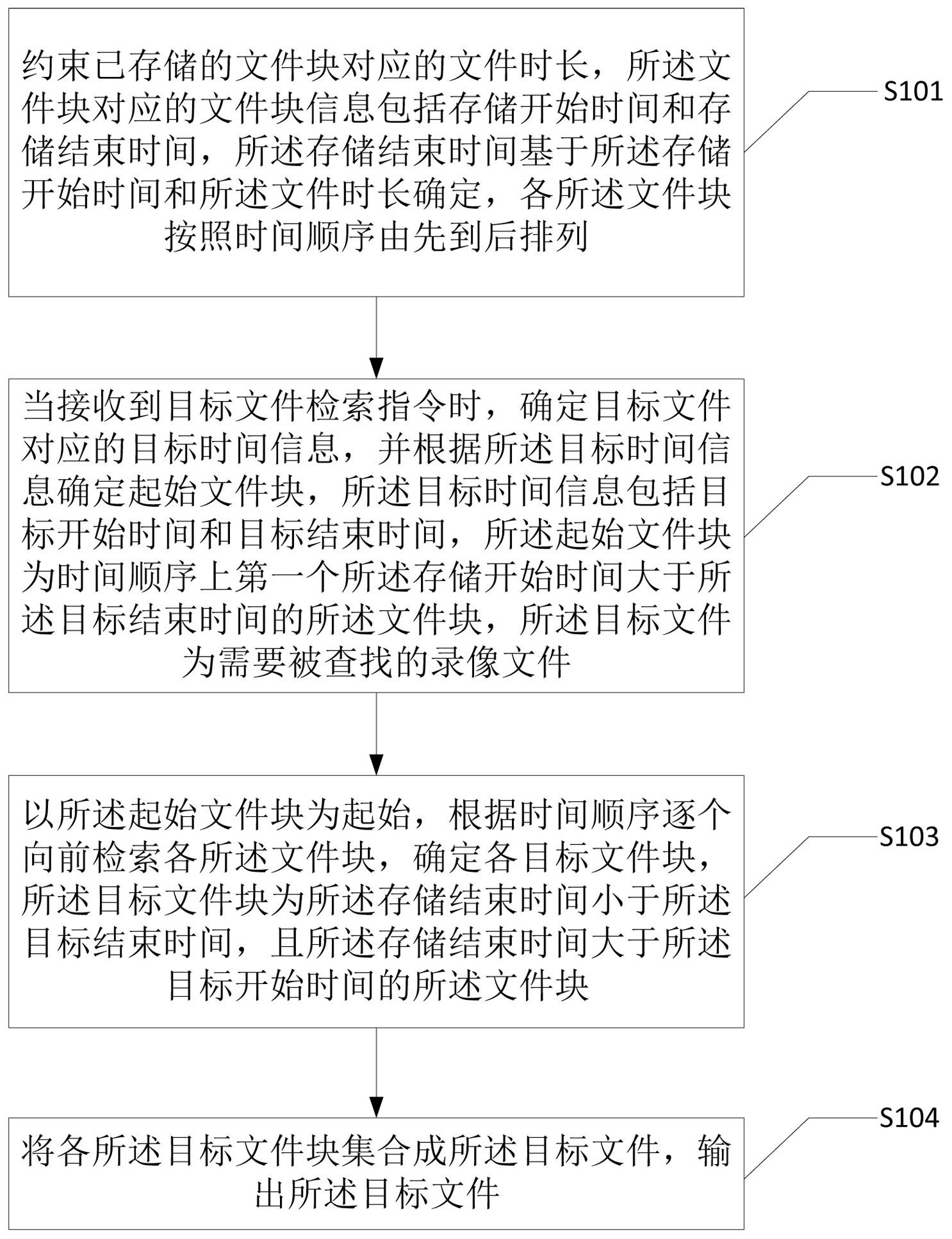 一种录像存储设备定位文件的方法、装置及电子设备与流程