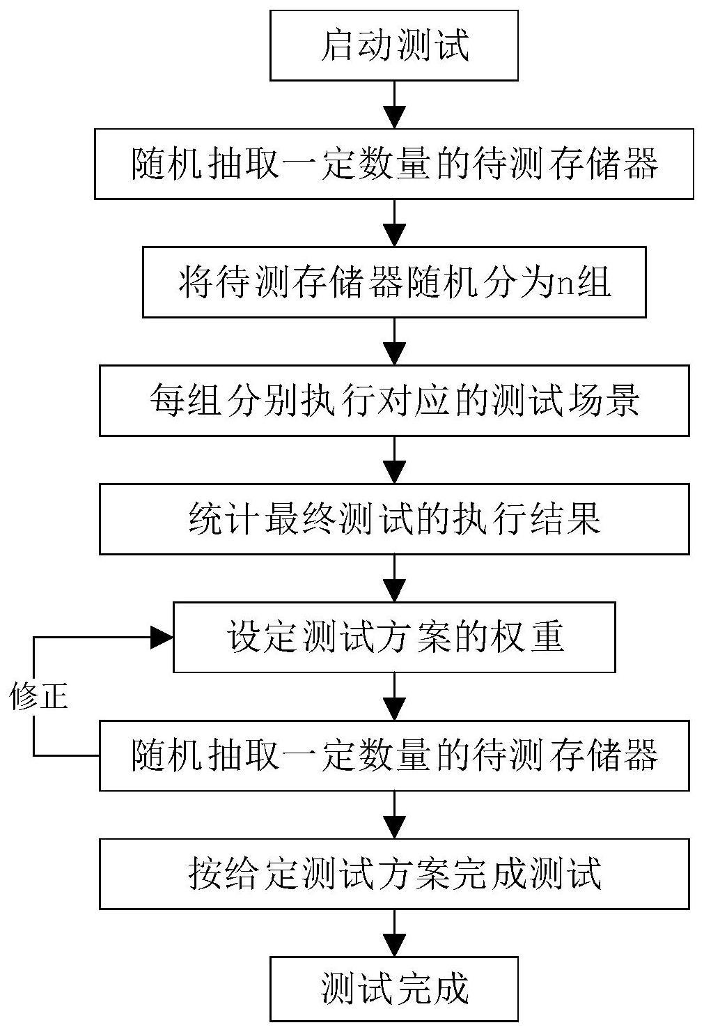 一种存储器量产测试方法、系统、电子设备及存储介质与流程