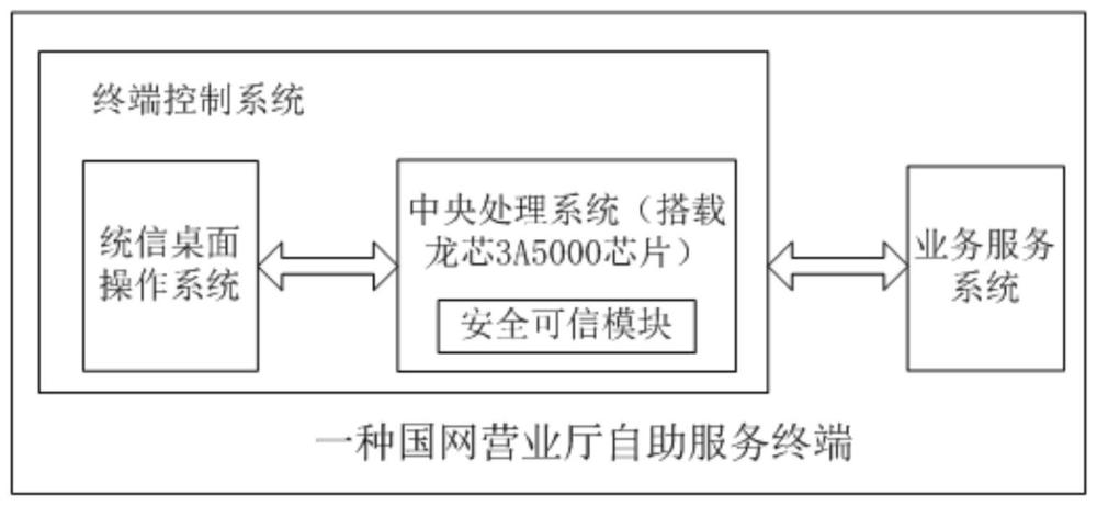 一种国网营业厅自助服务终端的制作方法