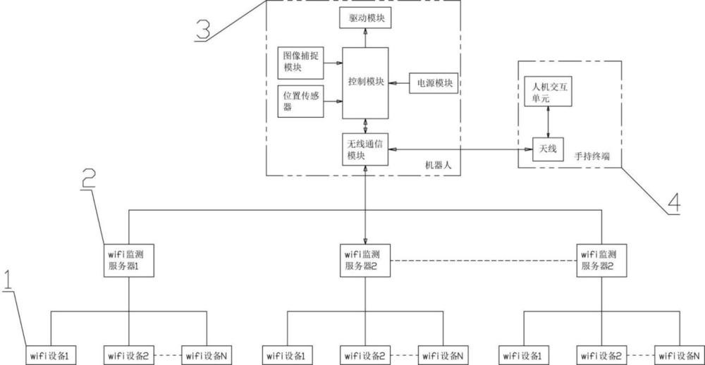 一种水电厂房自动巡检装置和方法与流程