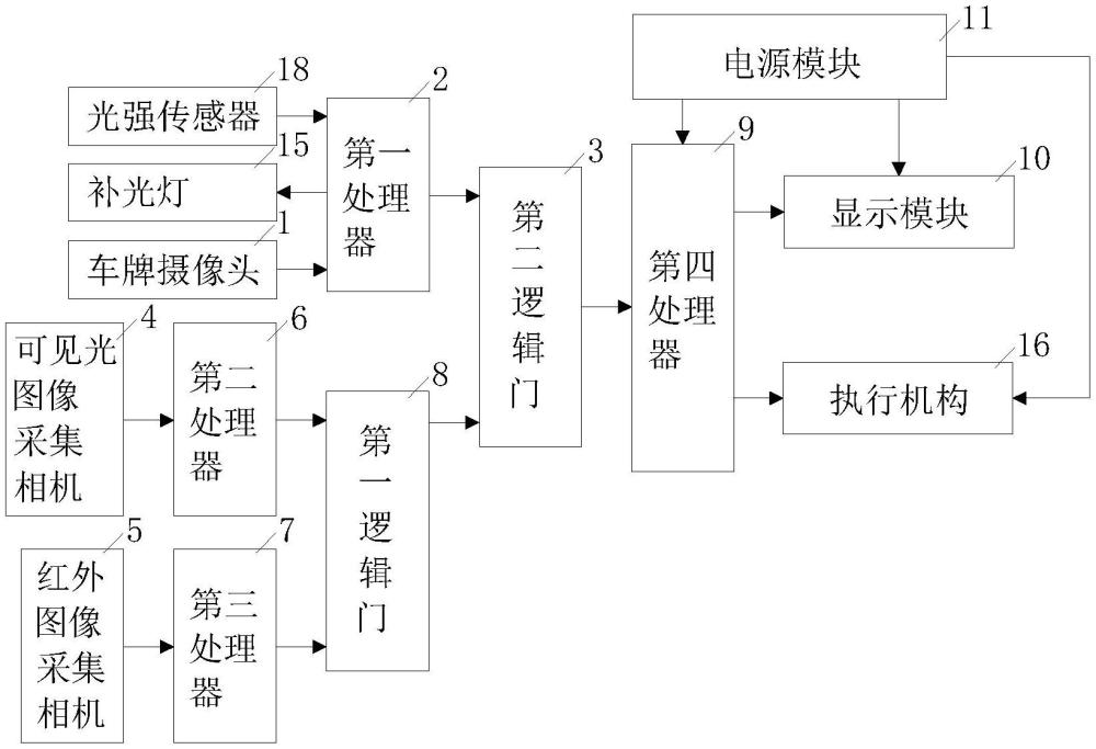 一种基于车牌与人脸智能检测的管理装置的制作方法