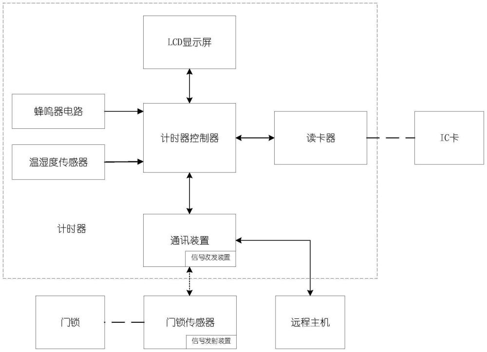 一种适用于公共浴场的浴室计时器的制作方法