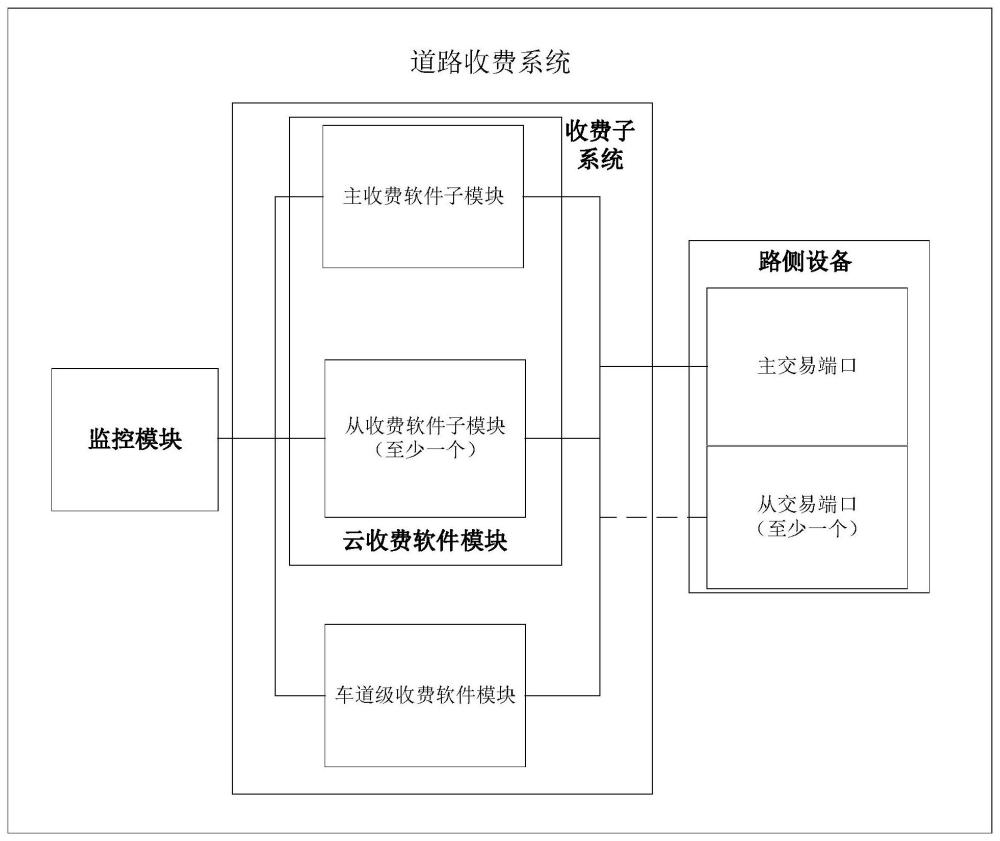 道路收费系统、方法、电子设备及存储介质与流程