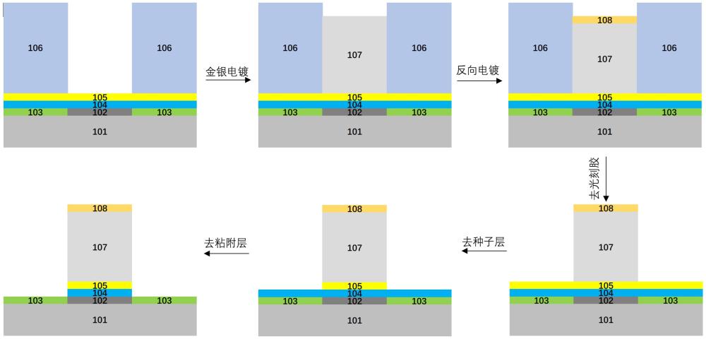 一种用于半导体器件的金银合金结构及其制备方法与流程