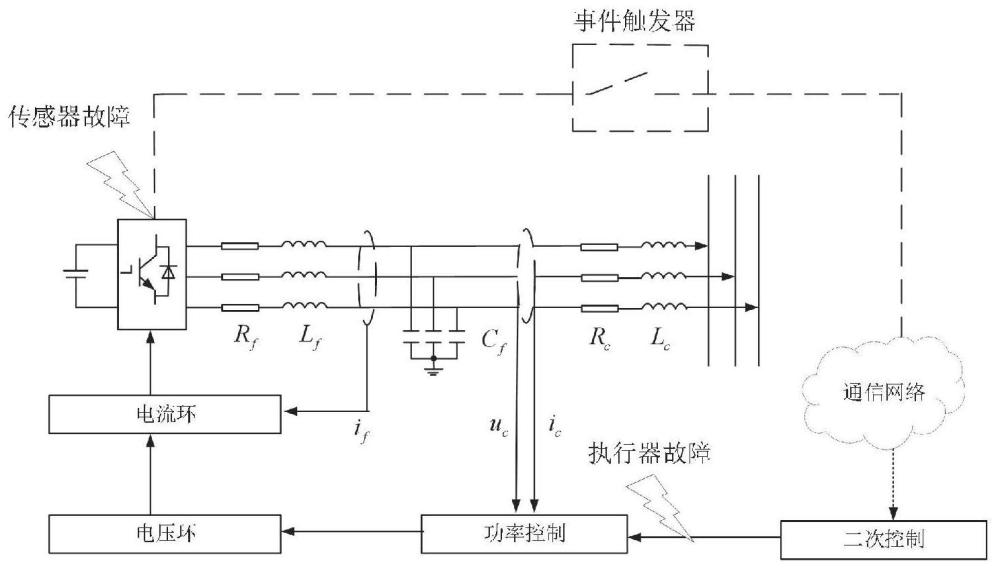 基于事件触发的孤岛微电网分布式容错二次控制方法