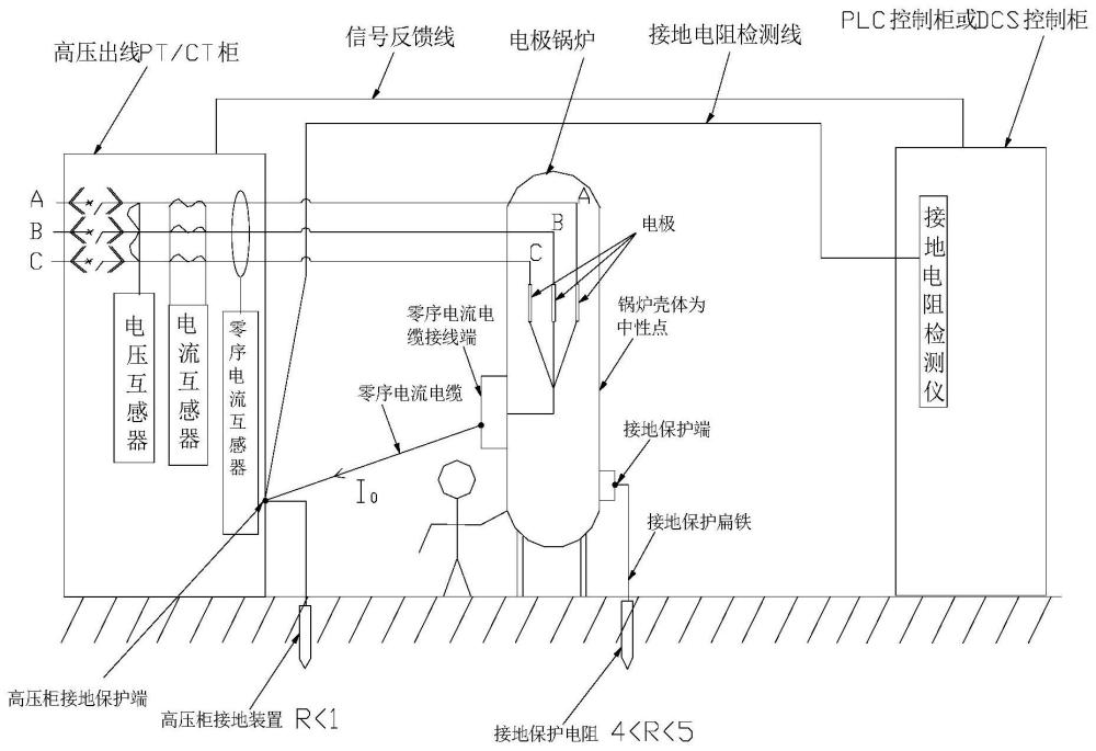 基于高压配电房接地装置的全浸没电极锅炉系统结构的制作方法