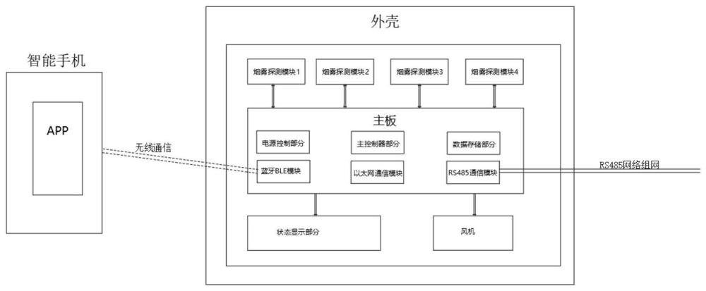 一种可无线控制的吸气式感烟火灾探测器的制作方法