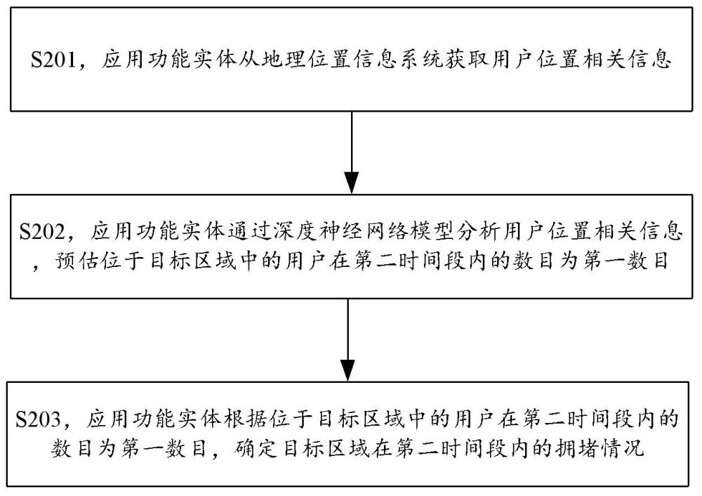 基于GIS的城市交通拥堵监测方法及系统与流程