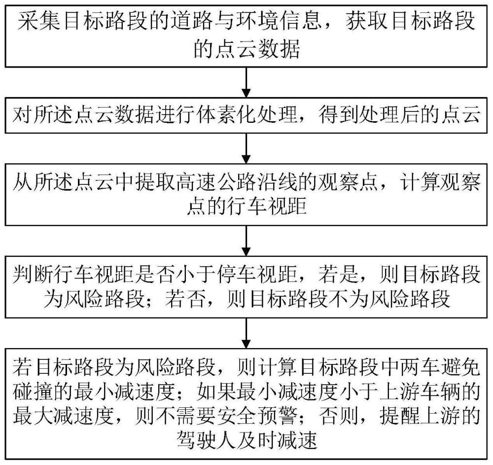 高速公路改扩建施工期不良视距路段识别与风险预警方法与流程