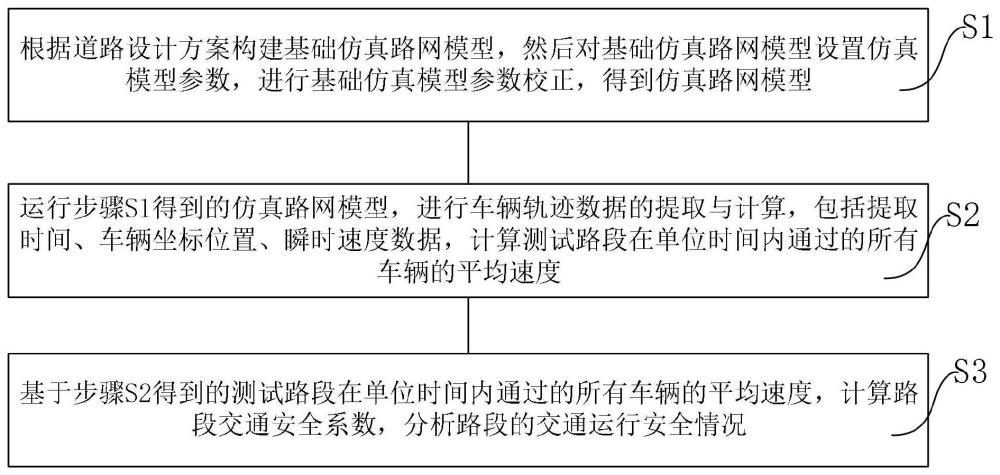 一种路段交通安全系数计算方法、电子设备及存储介质与流程