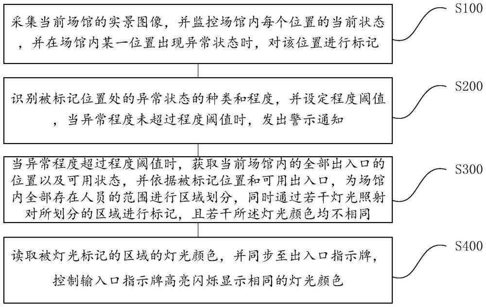 一种实景化指挥调度方法及系统与流程