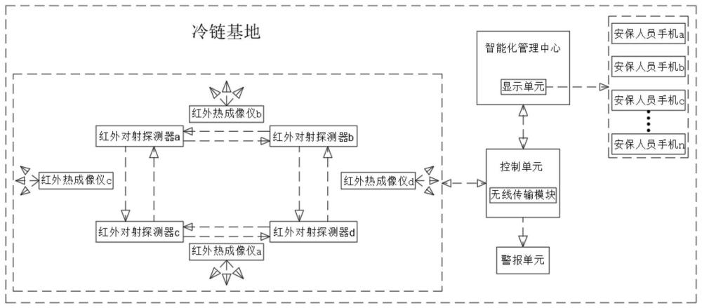 一种冷链基地视频监控系统的制作方法