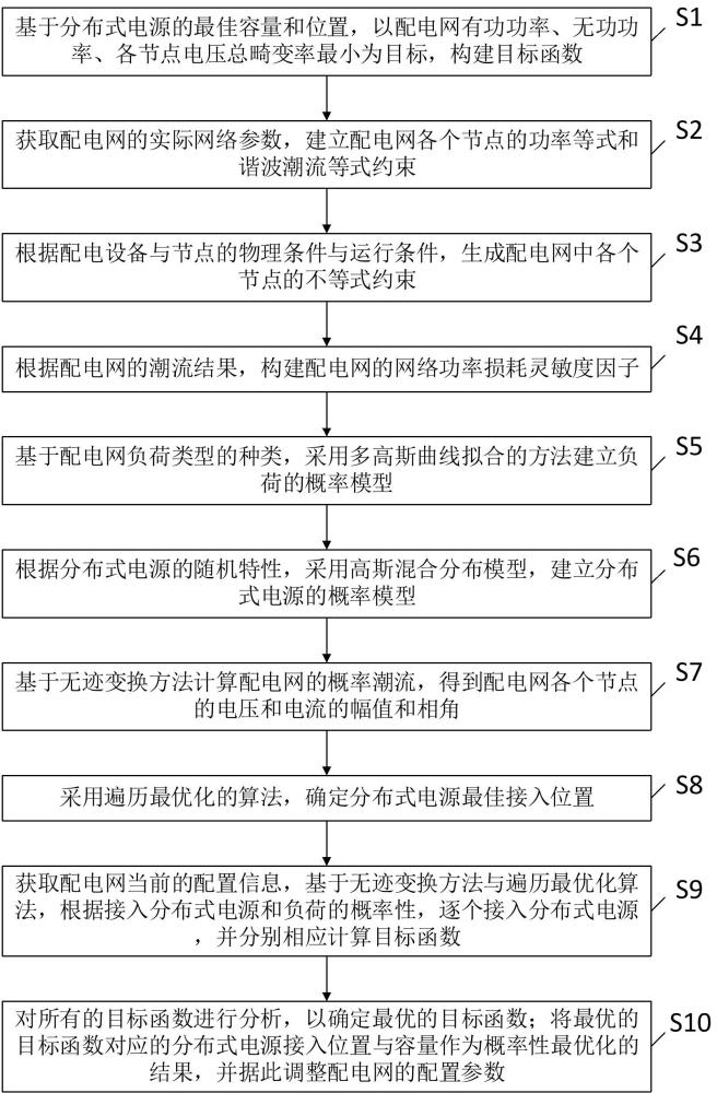 一种电能质量概率性优化管控方法、系统、装置及介质与流程