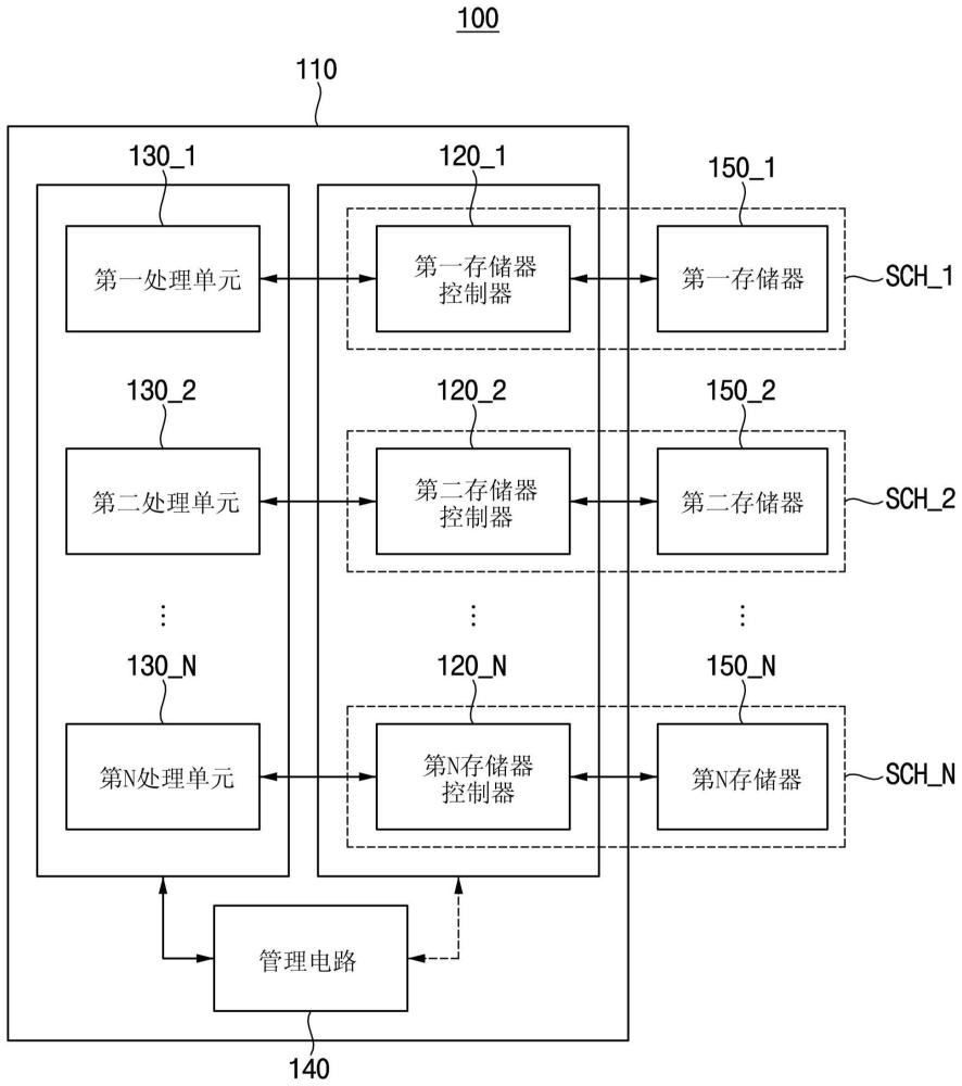 加速器模块和包括加速器模块的计算系统的制作方法