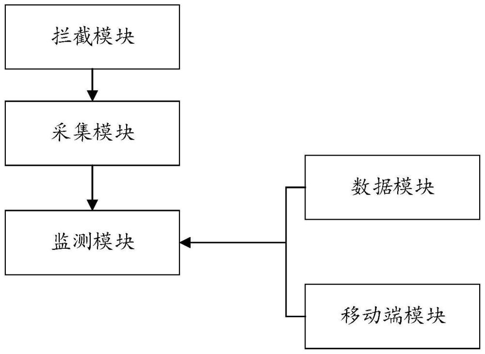 一种电厂周期性鱼群入侵报警系统的制作方法