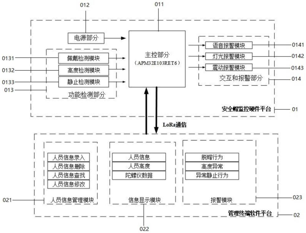 一种有限空间作业人员安全帽佩戴管理系统及方法与流程