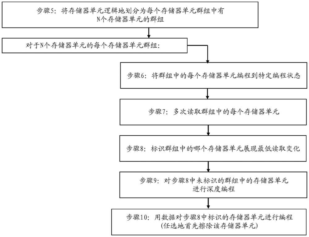 通过分组和筛选存储器单元来减少非易失性存储器中的随机电报噪声的方法与流程